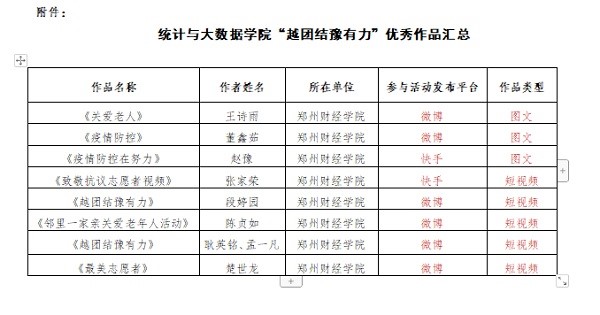 星光点点,照耀人间一一越团结豫有力优秀学子作品
